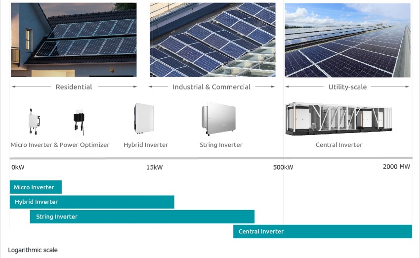 harnessing-the-sun-semiconductors-in-solar-inverters-efficiency-wins